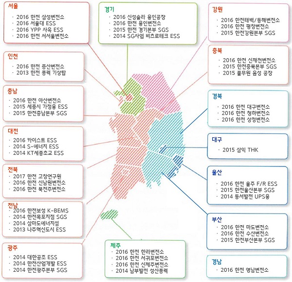 국내 ESS 주요 실적 [그림=인셀]