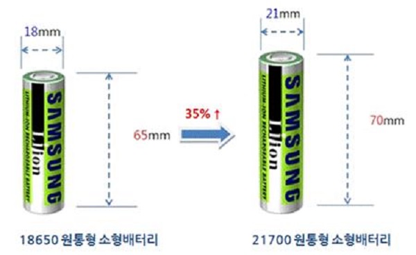 원통형 소형 배터리 [사진=인셀]