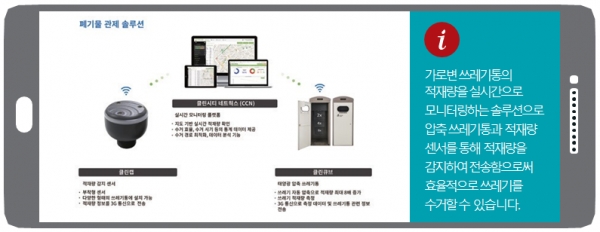 폐기물을 사물인터넷 기술에 접목해 만든  IoT 기술을 접목해 만든 이큐브랩 [사진=서울시]