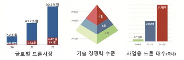 [사진=국토교통부]