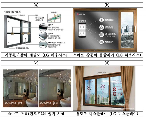 스마트 창문의 예 [사진=특허청]