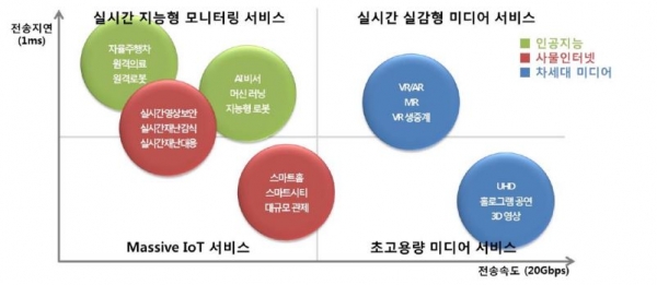 [사진=KT경제경영연구소]