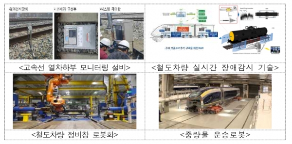 차량관리 [사진=국토교통부]