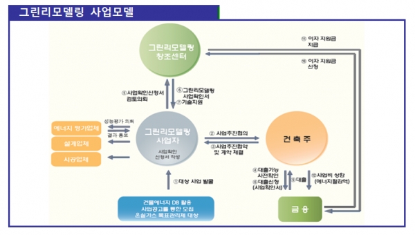 [사진=국토교통부]