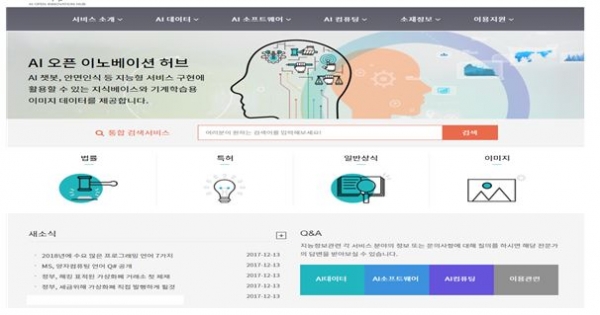 ‘AI 허브’는 한국정보화진흥원이 구축·관리하고 포털을 통해 서비스가 제공된다. [사진=과학기술정보통신부]