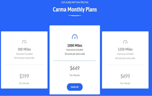미국에서 출시된 다양한 자동차 서브스크립션 서비스를 선보인 Carma는 사용거리에 따라 차등한 월정액 서비스를 제공하며, 정해진 거리를 초과할 경우 1마일당 40~50센트의 비용을 추가로 청구한다. [사진=NIA]