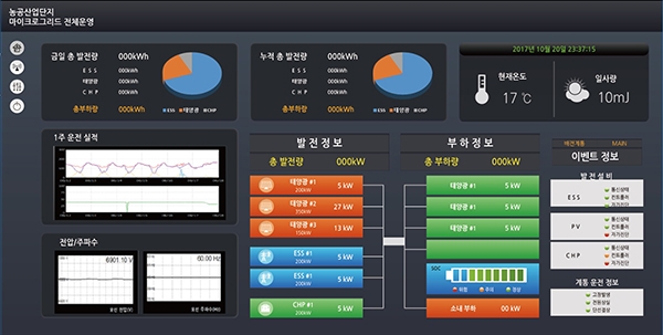 녹색에너지연구원이 농고산단에서 추진중인 에너지관리시스템(EMS) 통합 화면 [사진=녹색에너지연구원]