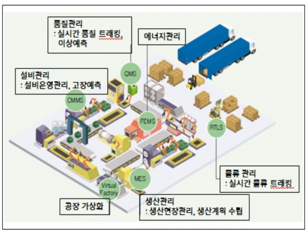 LS산전 스마트공장 [사진= LS산전 2015-2016 지속가능보고서]