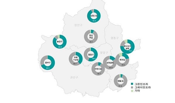 환경과학원이 그린인프라가 기후변화에 효과적인 대응방안으로 제시될 수 있음을 알리는 조사 결과를 소개했다.[사진=환경부]