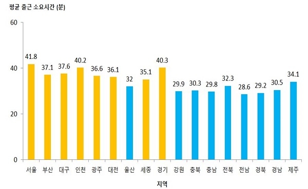 주요 도시별 출근 소요시간 [자료 =국토교통부]