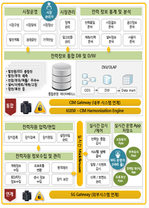 [이미지=한전 전력연구원]