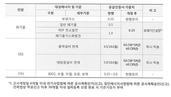 [자료=산업부]