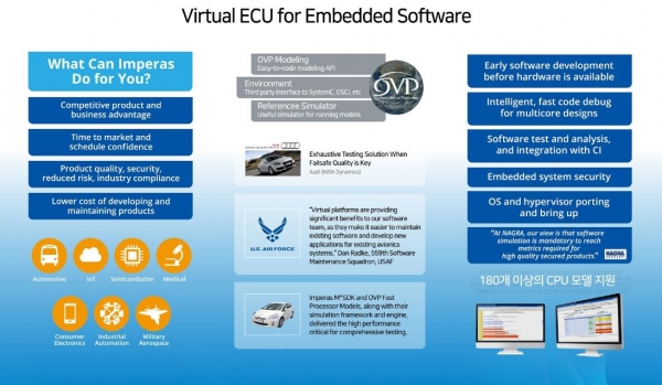 쿤텍은 글로벌 임베디드 소프트웨어 개발 기업인 ‘임페라스’의 가상 머신 기반의 임베디드 소프트웨어 개발 검증 솔루션인 ‘임페라스’를 국내에 출시했다. [사진=쿤텍]
