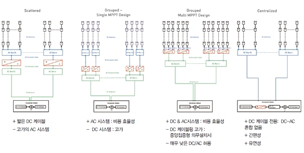 [이미지=FEFU]