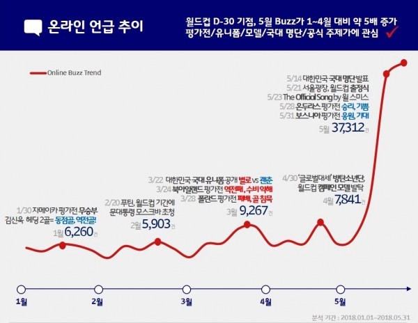 [사진=SKT]