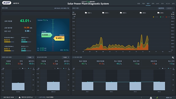 케이디티 태양광발전 진단시스템 화면 [이미지=케이디티]