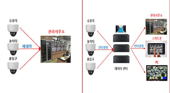 [사진=국토부]