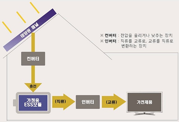 [자료=삼성SDI]