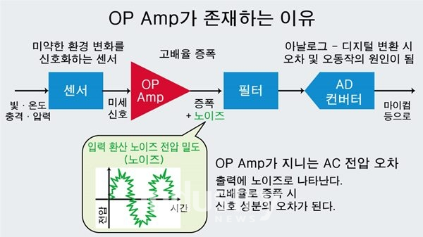 OP Amp가 존재하는 이유 [자료=로옴]