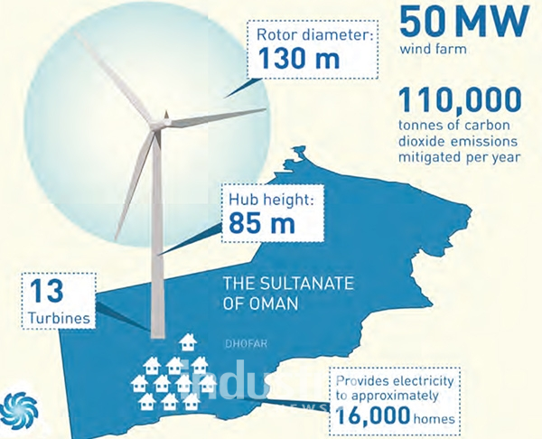 오만 도파르 풍력발전 프로젝트 계획 [자료=Masdar, 오만 주요일간지]