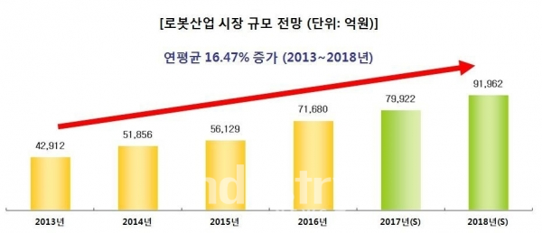 [그래프=한국산업마케팅연구소]