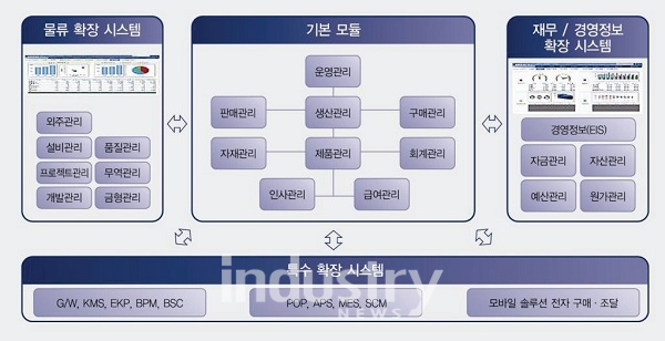 태진시스템의 ERP 예시 이미지 [사진=태진시스템]