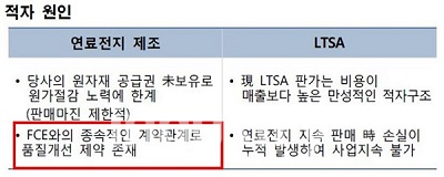 포스코에너지가 밝힌 연료전지 사업 적자 원인 [자료=김규환 의원실]