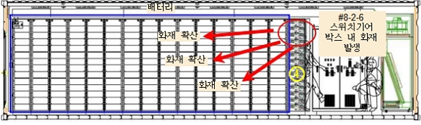 BMS 시스템 화재발생 진행경과 [자료=한국전력공사, 김규환 의원실 재구성]