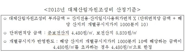 2018년 대체산림자원조성비 산정기준 [자료=김규환 의원실]