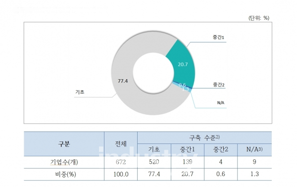 [도표=중소기업중앙회]