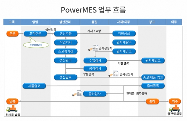 [자료=리치앤타임]