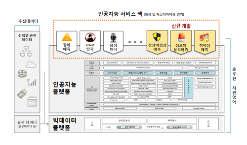 티쓰리큐가 스마트시티서비스 가상화 기술 개발에 나선다고 밝혔다. [자료=티쓰리큐]