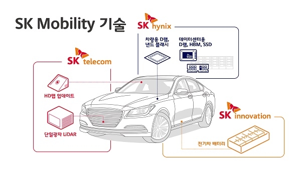 SK하이닉스 등 주력 3사가 모빌리티 기술역량을 CES에서 선보일 예정이다. [자료=SK텔레콤]