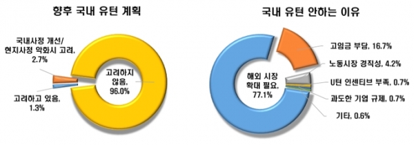 [자료=한국경제연구원]