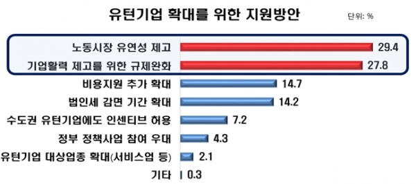 [자료=한국경제연구원]