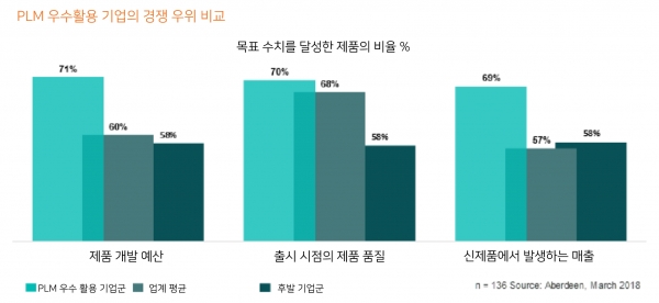 [자료=PTC]