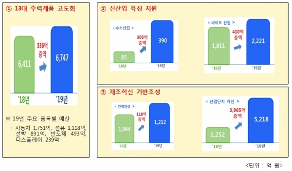 [자료=산업통상자원부]