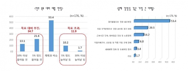 [자료=한국경제연구원]