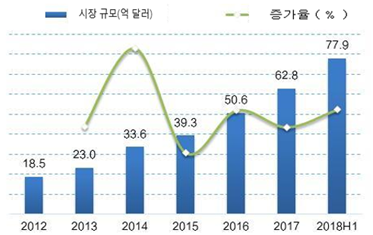 [사진=국제로봇협회]