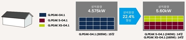 일본 특화형 소형 모듈(Q.PEAK S, Q.PEAK XS) 적용 예시 [사진=한화큐셀]