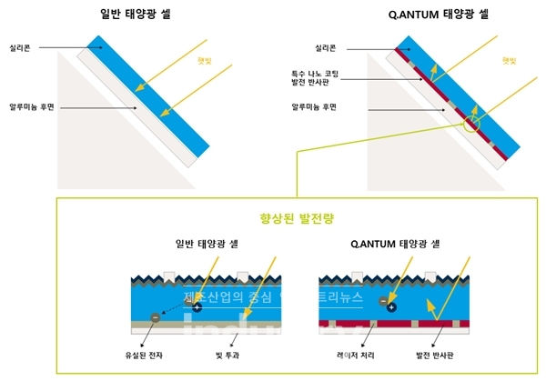 미국 텍사스 페코스 카운티 태양광 발전소 [사진=한화큐셀]