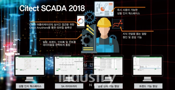 Citect SCADA [사진=인더스트리뉴스]