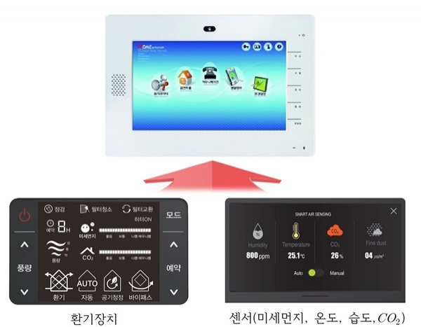 SH공사 공기청정 아파트에 설치될 월패드 예시도 [사진=SH공사]