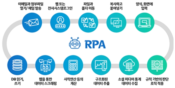 RPA 기술이 가능케 하는 것들 [사진=한국정보화진흥원]