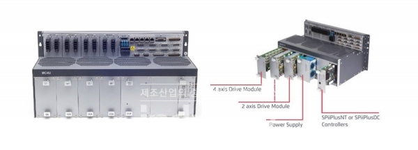 컨트롤러+드라이브 일체형 MC4U(NT-HP) [사진=인더스트리뉴스]