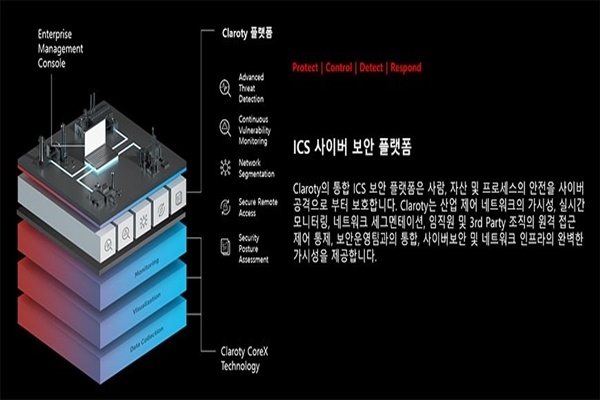 Claroty의 사이버 보안 개요. [사진=소프트플로우]