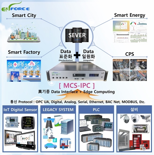 엔포스의 MCS-IPC 제품 소개 [사진=엔포스]