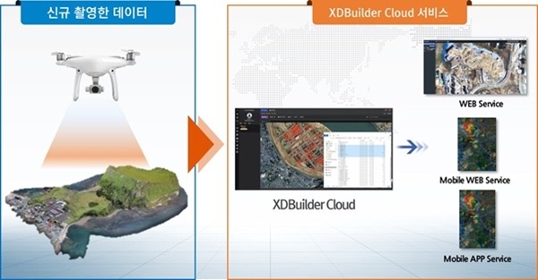 XDBuilder Cloud통한 드론 정보의 이용 [사진=이지스]