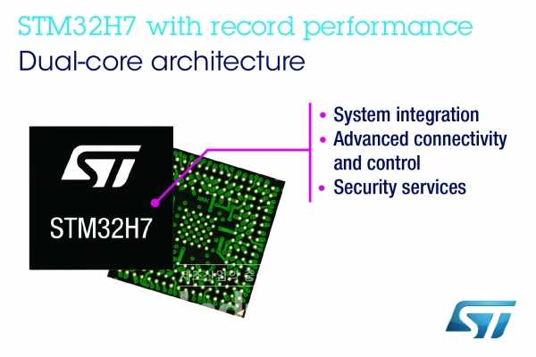 ST마이크로일렉트로닉스가 공개한 STM32H7의 모습 [사진=ST마이크로일렉트로닉스]