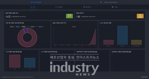 스마트시티 통합플랫폼 대시보드 [사진=인더스트리뉴스]